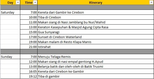 itinerary-cirebon-weekend